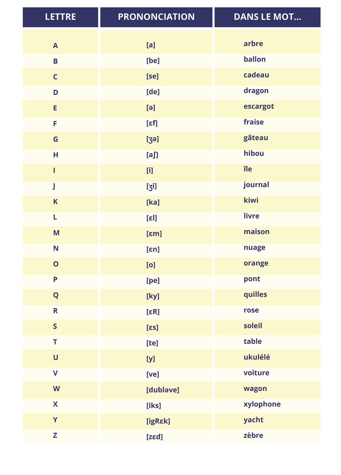 Oto kilka dziwnych, ale przydatnych znaków!