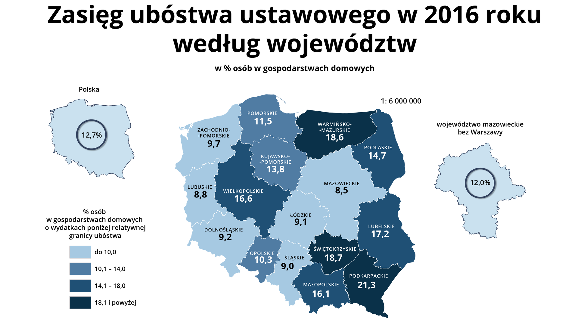 Na mapie Polski zaznaczono zasięg ubóstwa ustawowego w 2016 r. według województw w procentach osób w gospodarstwach domowych o wydatkach poniżej relatywnej granicy ubóstwa. Polska 12,7%. Województwo podkarpackie 21,3%, województwo świętokrzyskie 18,7%, województwo warmińsko‑mazurskie 18,6%, województwo lubelskie 17,2%, województwo wielkopolskie 16,6%, województwo podlaskie 17,7%, województwo małopolskie 16,1%, województwo kujawsko‑pomorskie 13,8%, pomorskie 11,5%, województwo opolskie 10,3%, województwo zachodniopomorskie 9,7%, województwo dolnośląskie 9,2%, województwo łódzkie 9,1%, województwo śląskie 9%, województwo lubuskie 8,8%, województwo mazowieckie 8,5% (mazowieckie bez Warszawy 12%).