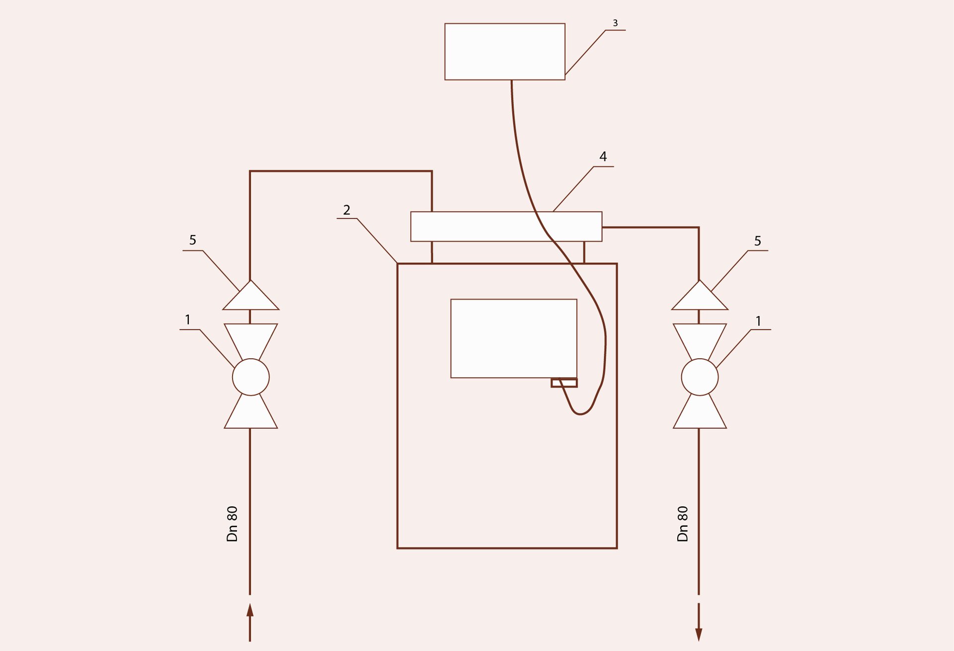 Stacja redukcyjno‑pomiarowa