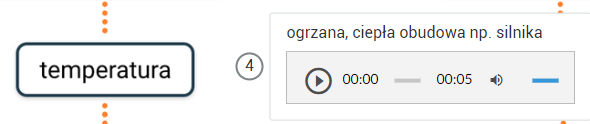 Na zdjęciu widać przykładowy wygląd znacznika na schemacie, który składa się z dwóch cześci. Po lewj stronie znajduje się prosotkąt z napisem: temperatura. Obok prostokąta umieszczony jest punkt interaktywny z cyfrą. Przykłądowo jest to cyfra cztery.Po prawej stronie znajduje się panel do odtwarzania punktu interaktywnegi. Panel jest o kształcie prostokąta. W panelu po lewej stronie znajduje się przycisk odtwarzania. Przycisk jest w kształcie trójkąta w kółku. Idąc w prawą stronę widoczny jest czas aktualnie odtwarzanego nagrania. Dalej pasek z postępem nagrania. Następnie całkowitą długość nagrania wyrażoną liczbowo, ikonę wyciszania w postaci głośnika i niebieski pasek regulacji głośności.Nad panelem znajduje się przykłądowy napis: ogrzana, ciepła obudowa np. silnika.