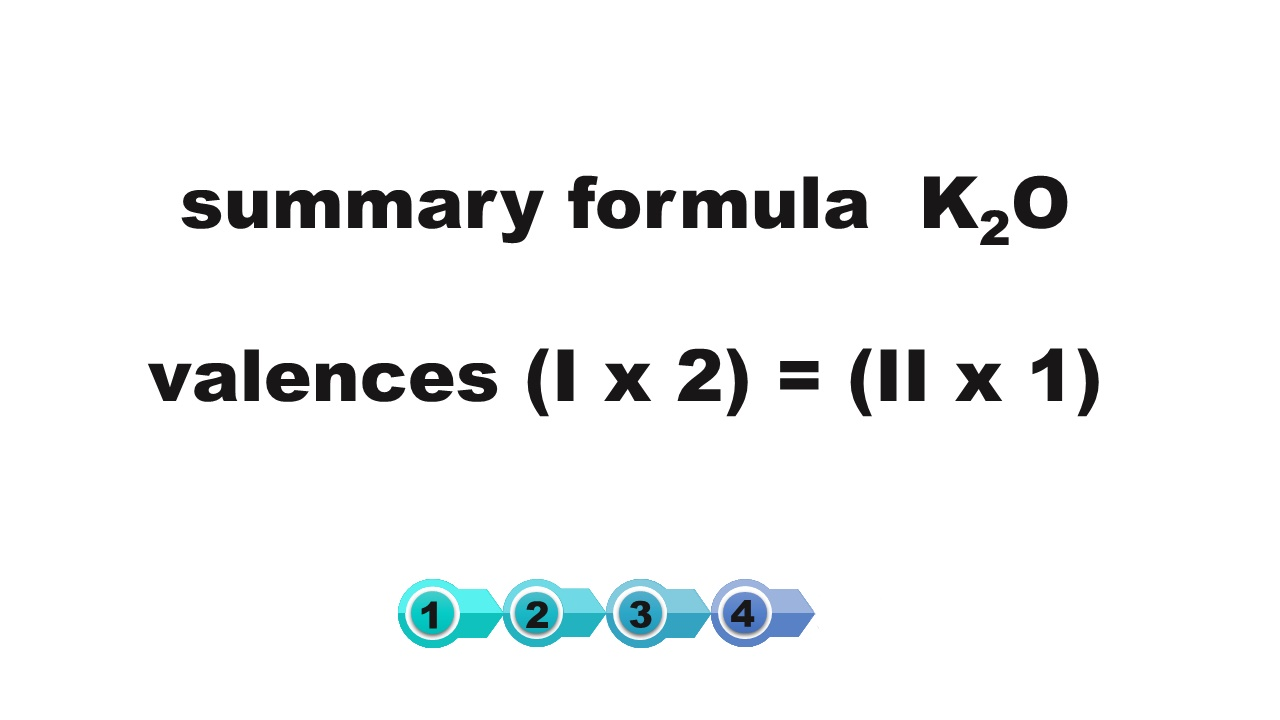 Grafika pokazuje ostateczny wzór sumaryczny (summary formula) dla tlenku potasu ka dwa o. Wartościowość (valences) w nawiasie jeden razy dwa równa się dwa razy jeden.