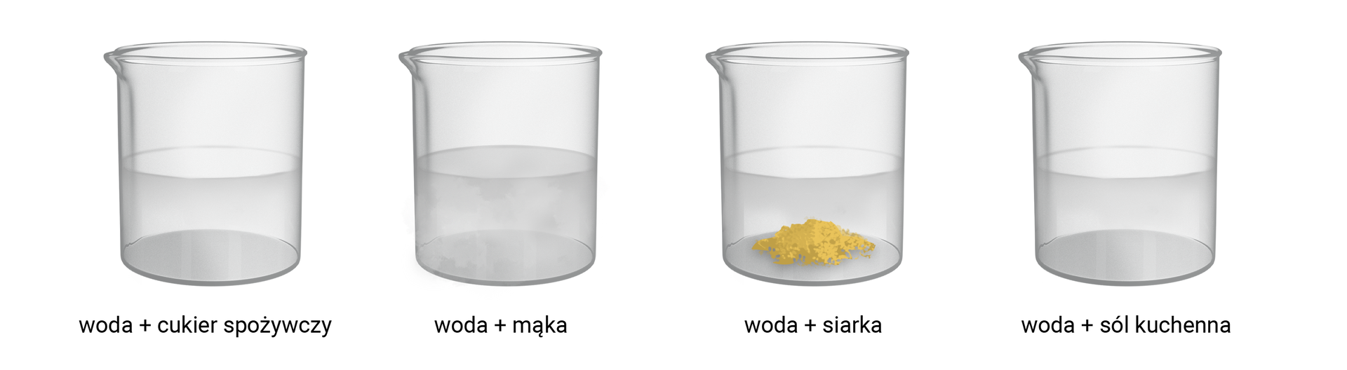 4 zlewki: 1. woda i cukier spożywczy, 2. woda i mąka, 3. woda i siarka, 4. woda i sól kuchenna