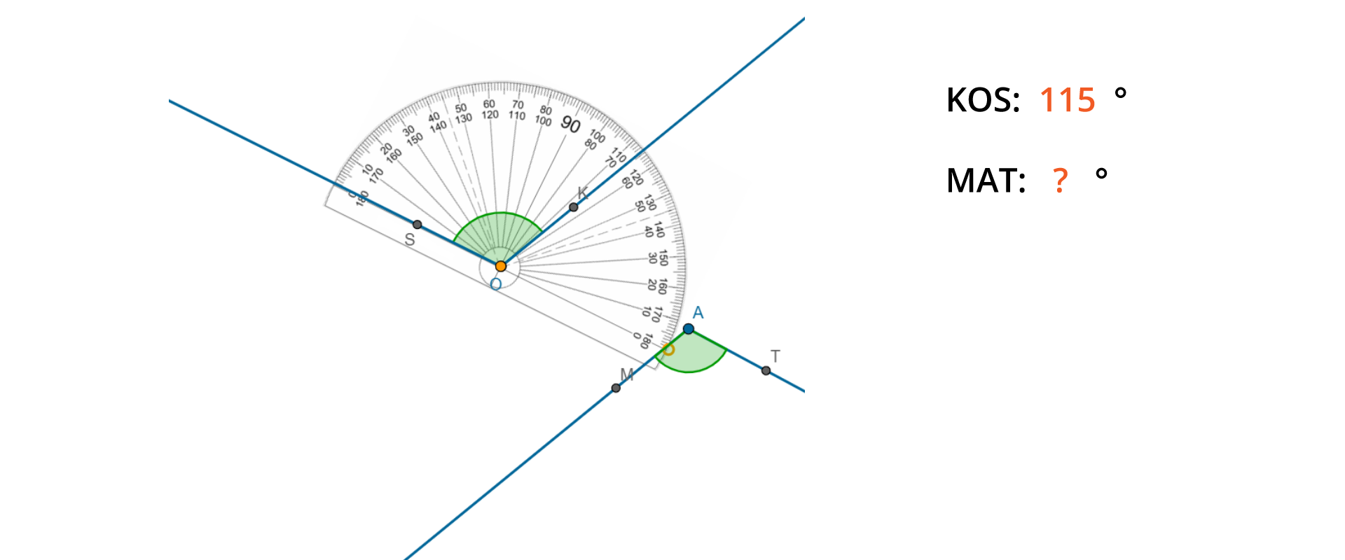 Rysunek przedstawia dwa kąty rozwarte KOS i MAT, kątomierz przyłożony jest do kąta KOS i pokazuje jego wartość. Obok zapis KOS: 112 stopni, MAT: ? stopni.
