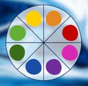 Ilustracja przedstawia koło podzielone na osiem trójkątów. W każdym z nich znajdują się kolorowe kółka w różnych kolorach: jasno zielonym, ciemno zielonym, niebieskim, fioletowym, różowym, czerwonym, pomarańczowym i żółtym. 