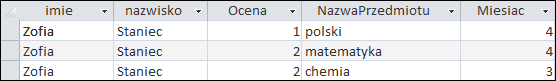 Zrzut ekranu przedstawia tabele o nagłówkach: imie, nazwisko, Ocena, NazwaPrzedmiotu, Miesiac.  Pod nagłówkami znajdują się trzy wiersze z danymi.  W kolumnie imie wypisano: Zofia.  W kolumnie nazwisko wypisano: Staniec.  W kolumnie ocena wypisano: 1, 2, 2.  W kolumnie NazwaPrzedmiotu wypisano: polski, matematyka, chemia.  W kolumnie Miesiac wypisano: 4, 4, 3. 