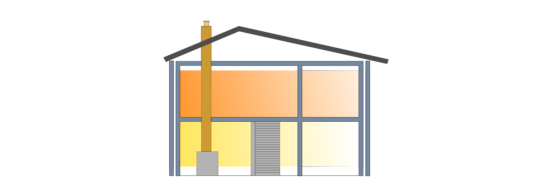 Rysunek przekroju pionowego domu: podwójne ściany zewnętrze, między którymi jest przestrzeń pusta, dach, komin, schody, ściana wewnętrzna.