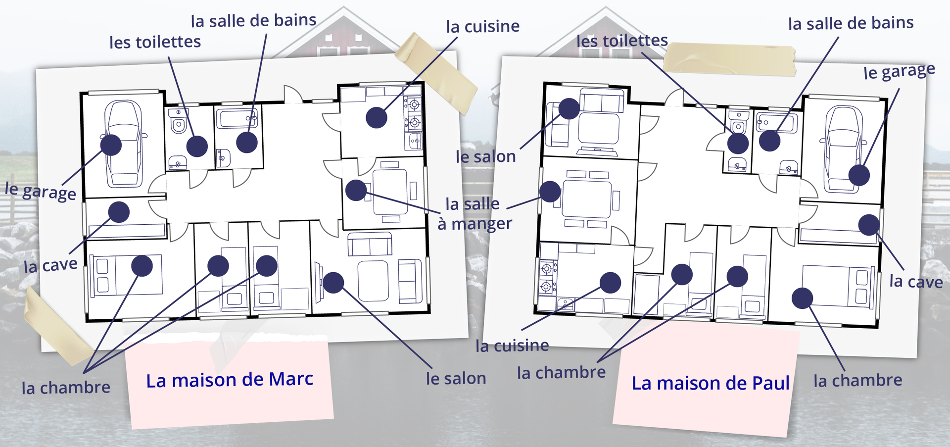 Ilustracja przedstawia dwa plany domów w rzucie z góry: po lewej podpisany jest La maison de Marc , a po prawej La maison de Paul . Pomieszczenia są podpisane: la chambre, la cave, le garage, les toilettes, la salle de bains, la cuisine, la salle à manger, le salon .