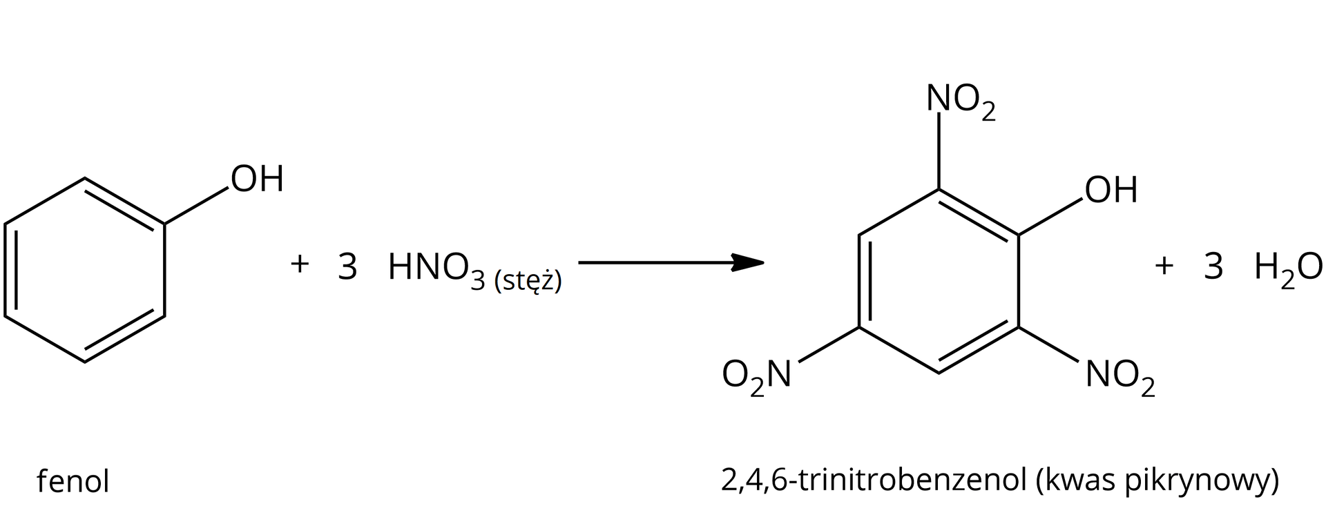 Ilustracja przedstawia równanie reakcji fenolu ze stężonym kwasem azotowym(<math aria‑label="pięć">V), produktem reakcji jest 2,4,6–trinitrobenzenol (kwas pikrynowy). Budowa fenolu: sześcioczłonowy pierścień aromatyczny z grupą OH przyłączoną do jednego z atomów węgla w pierścieniu. Reaguje z trzema cząsteczkami HNO3 powstaje kwas pikrynowy: sześcioczłonowy pierścień aromatyczny z grupą OH przyłączoną do jednego z atomów węgla w pierścieniu w położeniu jeden, oraz z trzema grupami NO2 w położeniach dwa, cztery, sześć; oraz trzy cząsteczki wody.
