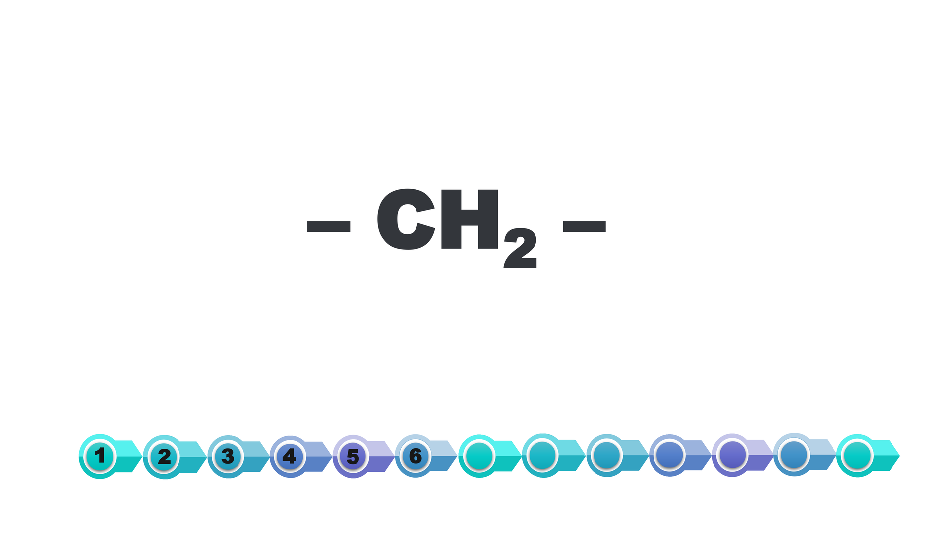Ilustracja przedstawia wzór półstrukturalny c ha dwa. Każdy kolejny przedstawiciel rodziny alkanów jest bogatszy o jeden atom węgla i dwa atomy wodoru, czyli właśnie o grupę ce ha dwa. Ta seria nazywa się szeregiem homologicznym. Each subsequent representative of the alkane family is richer by one carbon atom and two hydrogen atoms, that is, by the c ha dwa group. This series is called the homologous series.
