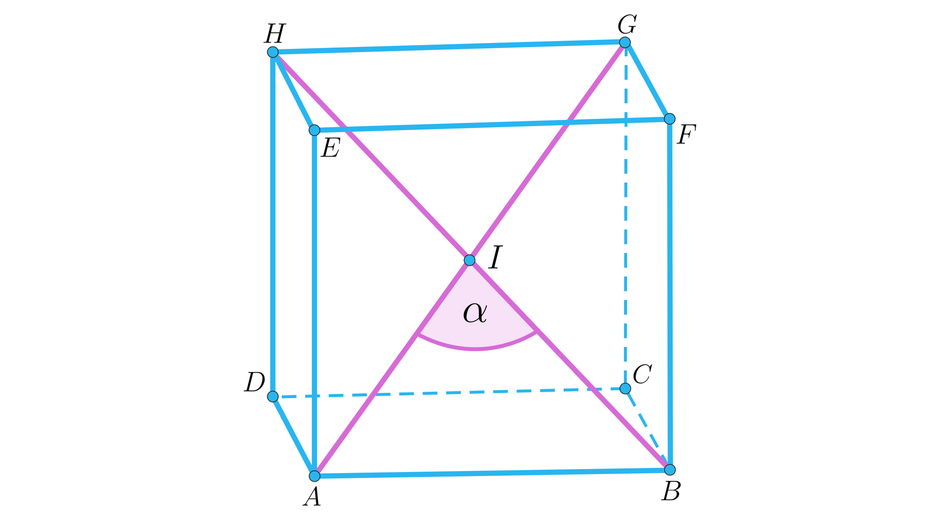 Ilustracja przedstawia sześcian A B C D E F G H. Przekątne sześcianu AG i BH przecinają się w środku sześcianu i tworzą punkt I. Przekątne tworzą kąt o mierze alfa.