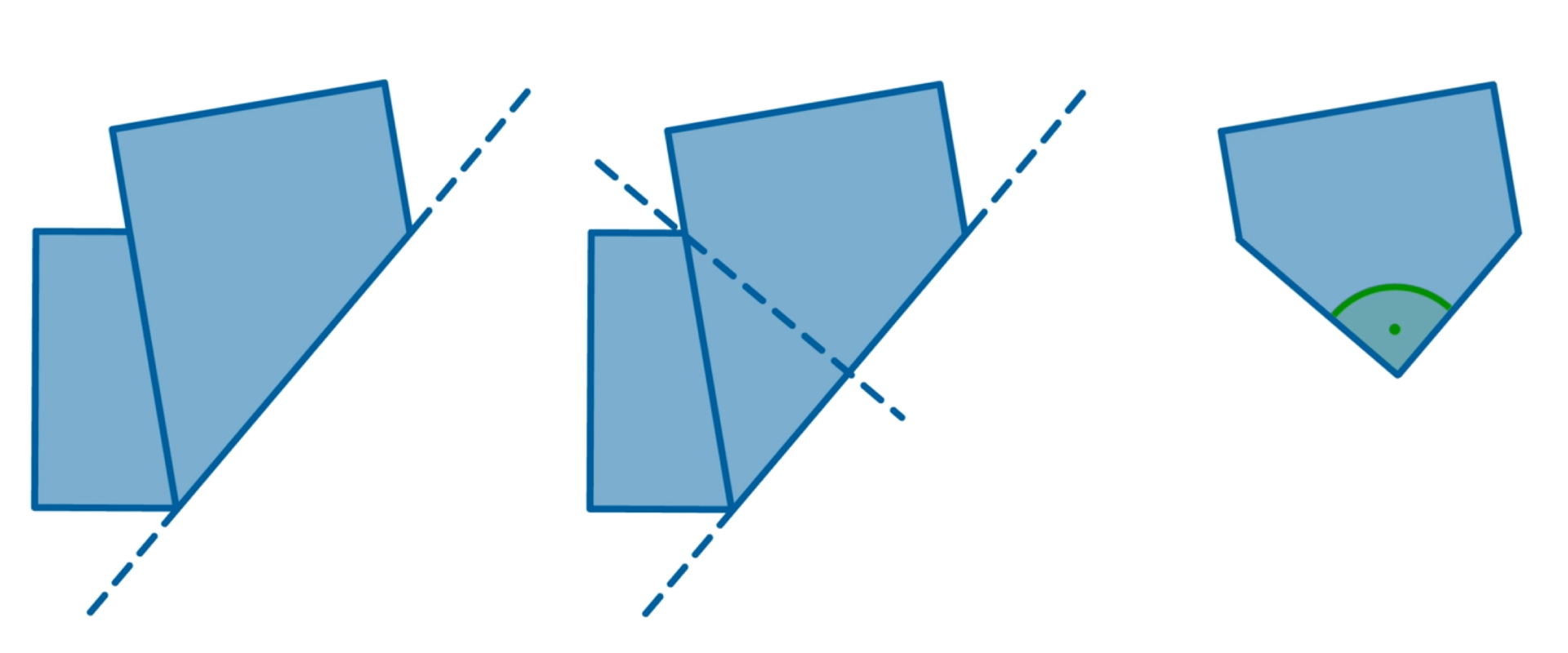 Na rysunku pokazane są kolejne etapy składania kąta prostego. Rysunek 1 - najpierw złóż kartkę wzdłuż jakiejkolwiek linii prostej (byle nie tuż przy brzegu). Rysunek 2 - złóż kartkę ponownie, tak aby nałożyć otrzymaną linię zgięcia samą na siebie. Rysunek 3 - karta z otrzymanym kątem prostym.