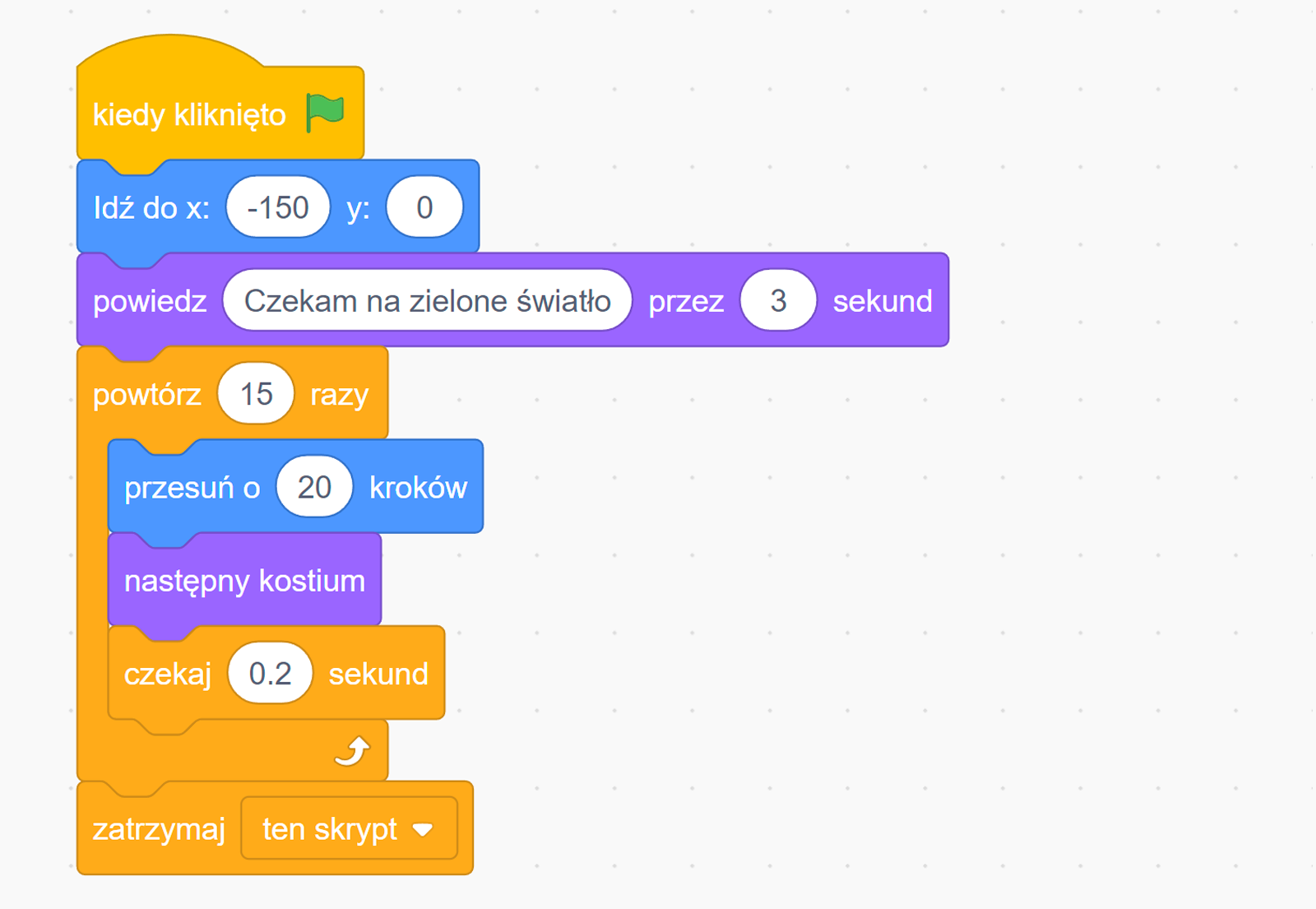 Skrypt realizujący przejście duszka przez jezdnię po kliknięciu zielonej flagi. Najpierw duszek oczekuje przez trzy sekundy, aż będzie mógł przejść przez jezdnię, a potem przechodzi przez pasy. Pierwszy wiersz: Kiedy kliknięto zieloną flagę. Drugi wiersz: Idź do współrzędnych "x" równego minus sto pięćdziesiąt oraz "y" równego zero. Trzeci wiersz: Powiedz "Czekam na zielone światło!" przez trzy sekundy. Czwarty wiersz: Powtórz piętnaście razy. Piąty wiersz: Przesuń o dwadzieścia kroków. Szósty wiersz: Następny kostium. Siódmy wiersz: Czekaj dwie dziesiąte sekundy. Ósmy wiersz: Zatrzymaj ten skrypt.