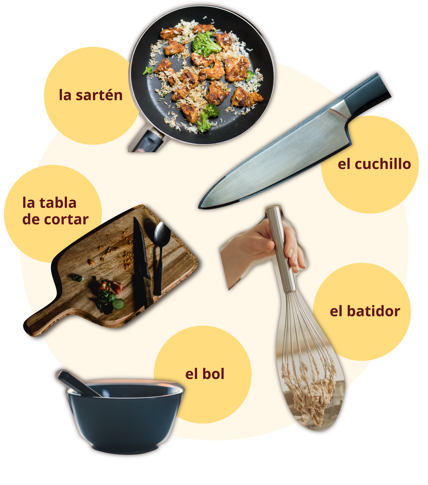 Na grafice znajdują się zdjęcia pięciu przyborów kuchennych. Każde zdjęcie jest podpisane. 
Zdjęcie patelni. Podpis: la sartén.
Zdjęcie deski do krojenia. Podpis: la tabla de cortar.
Zdjęcie miski. Podpis: el bol.
Zdjęcie ubijaczki. Podpis: el batidor.
Zdjęcie noża. Podpis: el cuchillo.
