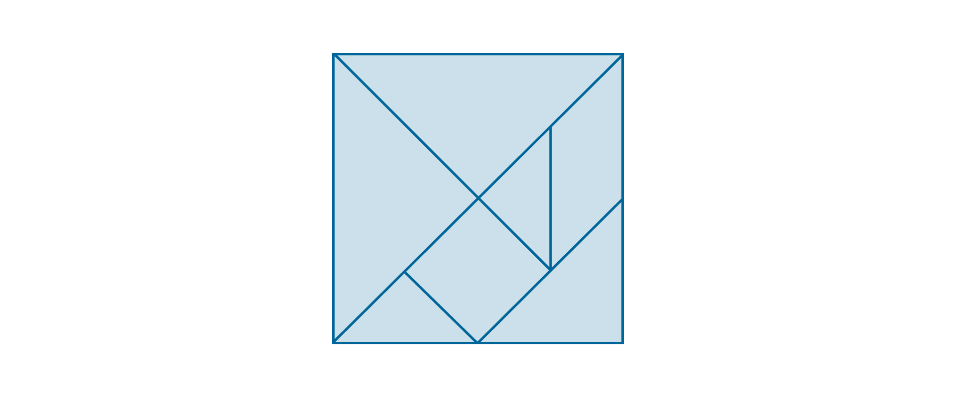 Rysunek Tangramu ułożonego w kwadratu podzielonego na 2 duże trójkąty, 1 średni trójkąt, 2 małe trójkąty, kwadrat i równoległobok - całość przedstawia.