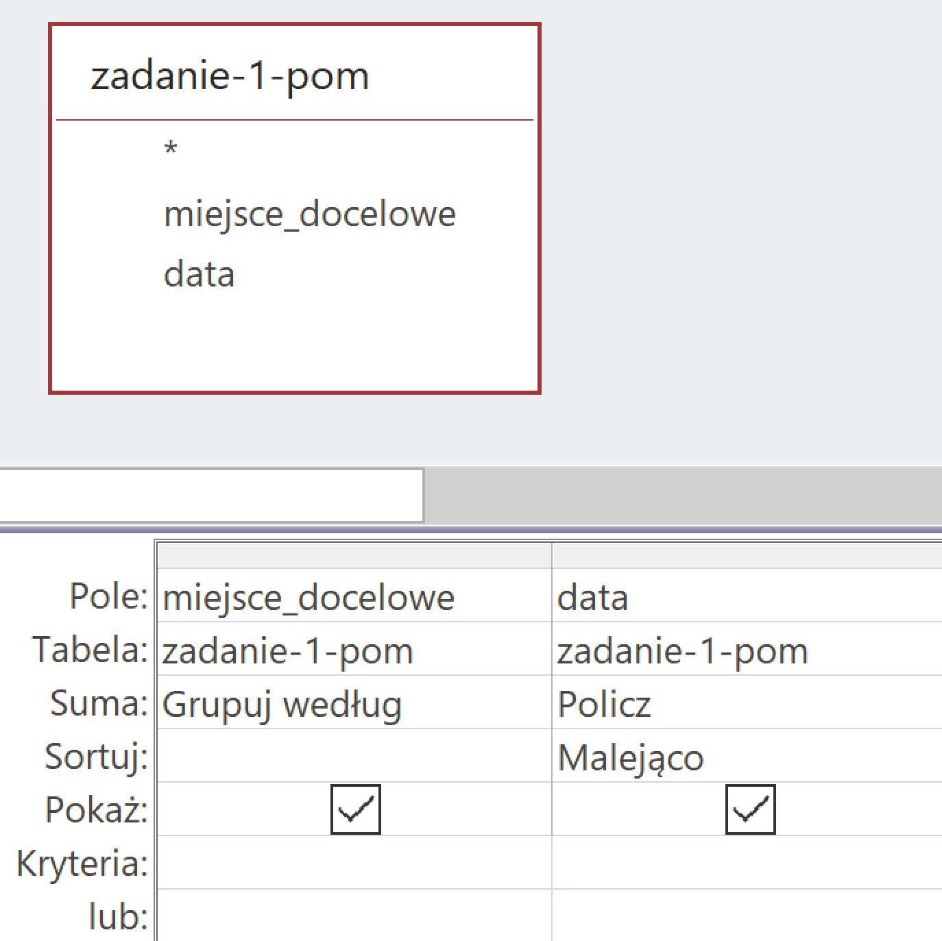 Ilustracja przedstawia prostokąt, w którym zapisano: zadanie‑1-pom, a poniżej: miejsca_docelowe, data. Poniżej są dwie kolumny. W polu obok nazwy: Pole wpisano miejsce_docelowe, następnie w kolejnym polu obok wpisano data. Poniżej w polu obok nazwy Tabela wpisano zadanie‑1-pom i obok ponownie zadanie‑1-pom. W komórkach dotyczących Sumy wpisano Grupuj według. W komórkach o nazwie Pokaż, zaznaczono ptaszki.   