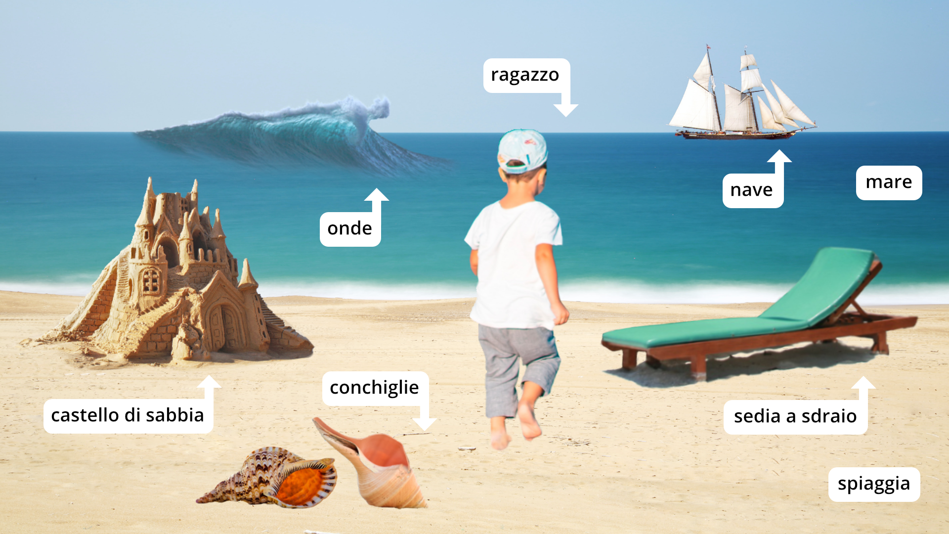 Grafika przedstawia krajobraz nadmorski, plażę i morze. Na plaży po lewej stronie znajduje się zamek z piasku podpisany po włosku "castello di sabbia". Obok na pierwszym planie widać dwie muszle podpisane: "conchiglie". W środkowej części zdjęcia widać  małego chłopca idącego w stronę brzegu morza. Nad nim znajduje się napis: "ragazzo". Po prawej stronie plaży znajduje się leżak podpisany: " sedia a sdraio". Obok znajduje się napis "spiaggia". W oddali na morzu po lewej znajduje się fala podpisana po włosku: "onde". Po prawej w oddali widać żaglowiec podpisany: "nave". Obok po prawej znajduje się napis "mare".
