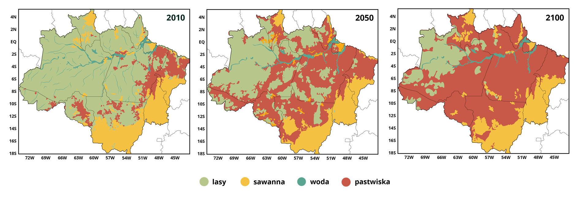 Ilustracja. Na niej trzy mapy przewidywanego tempa wylesiania Puszczy Amazońskiej w Brazylii. Pierwsza dla roku 2010, druga dla 2050, trzecia dla 2100. W legendzie oznaczono użytkowanie terenu. Zielonym oznaczono lasy, żółtym sawanny, niebieskim wodę, czerwonym pastwiska. 2010. Wokół amazonki lasy, na wschodzie i gdzieniegdzie na południu oraz miejscowo przy rzece pastwiska. Na południu sawanna i miejscowo na północy. 2050. Obszar lasów zmniejszył się, podobnie jak wód. Zwarta część lasu występuje na zachodzie i częściowo na północy Brazylii, miejscowo w centralnej części. Zwiększył się obszar pastwisk. Sawanny niemal bez zmian. 2100. Zwarta część lasu równikowego na północnym‑zachodzie, rzeki przerzedzone, większość obszaru zajmują pastwiska. Sawanny jak w 2050. 