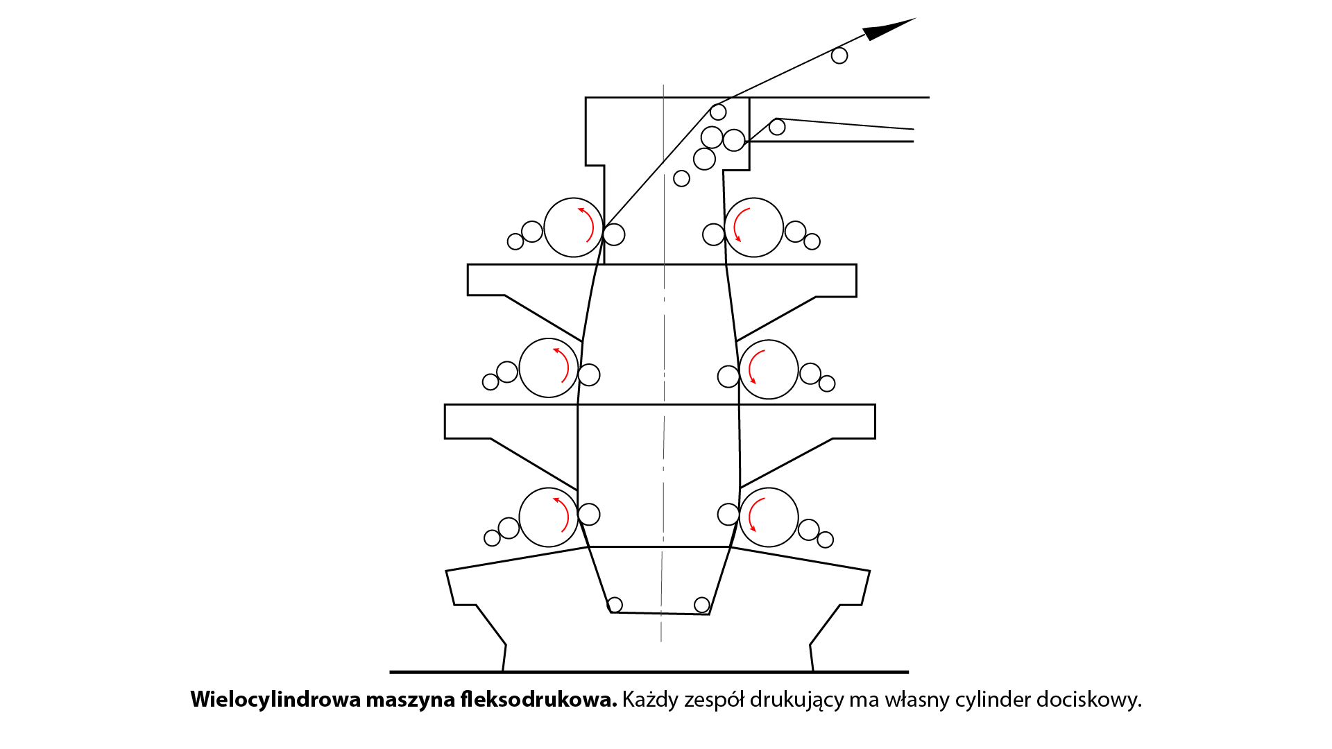 Maszyna w układzie szeregowym z wieloma cylindrami dociskowymi
