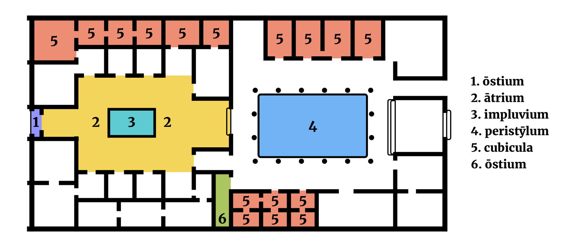 Ilustracja przedstawia prostokątny plan domu mieszkalnego, który został podzielony na dwie wyraźne dwie części - lewą reprezentacyjną oraz prawą - wypoczynkową. Na planie tylko część pomieszczeń została opisana i oznaczona kolorem. Za pomocą koloru fioletowego i cyfry jeden oznaczono ostium - czyli wejście do budynku. Kolorem żółtym i cyfrą dwa oznaczono atrium - czyli główną część domu. Kolorem seledynowym i cyfrą trzy oznaczono impluvium - czyli zbiornik na deszczówkę. Kolorem niebieskim i cyfrą cztery oznaczono peristylum - czyli dziedziniec z ogrodem wewnątrz budynku. Kolorem różowym i cyfrą pięć oznaczono cubicula - sypialnie. Kolorem zielonym i cyfrą sześć oznaczono kolejne ostium - wejście południowe do rezydencji.