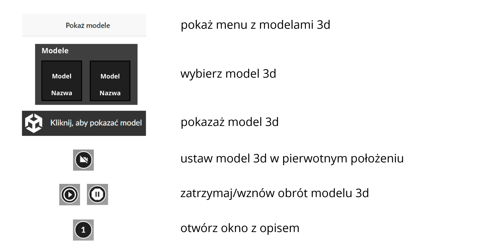 Ilustracja przedstawia przyciski funkcyjne odtwarzacza modeli 3d. Przycisk pokaż menu modeli 3d przedstawiający prostokąt z napisem Pokaż modele. Przycisk wybierz model 3d przedstawiający menu podglądu modeli 3d z ich nazwami. Przycisk pokaż model 3d przedstawiający sześcian, obok napis Kliknij, aby pokazać model. Przycisk ustaw model 3d w pierwotnym położeniu przedstawiający koło, wewnątrz którego ikona przekreślonej kamery. Przycisk zatrzymaj obrót modelu 3d przedstawiający koło z ikoną trójkąta w środku, jeden z wierzchołków skierowany jest w prawo. Przycisk wznów obrót modelu 3d przedstawiający koło z dwoma pionowymi liniami. Przycisk otwórz okno z opisem przedstawiający koło z cyfrą 1 w środku. 