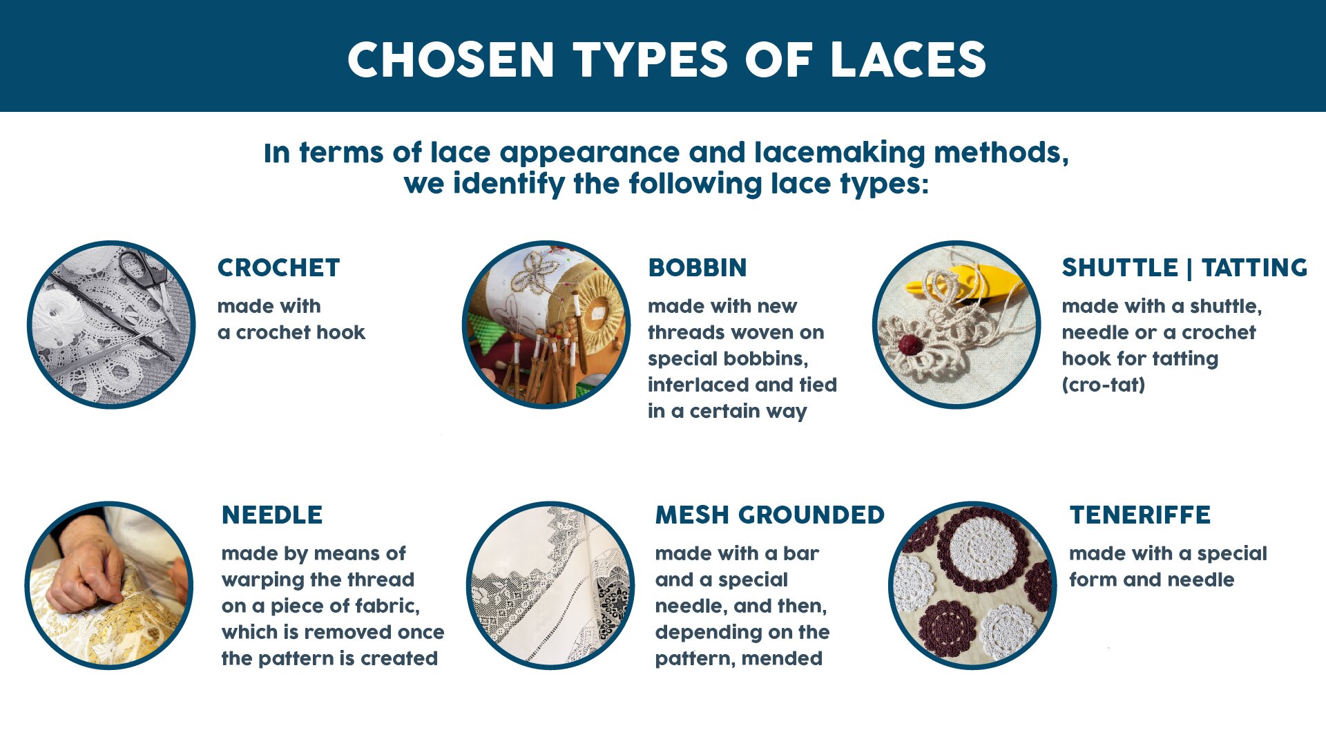 The image presents examples of lace types. Grafika przedstawia przykładowe rodzaje koronek.