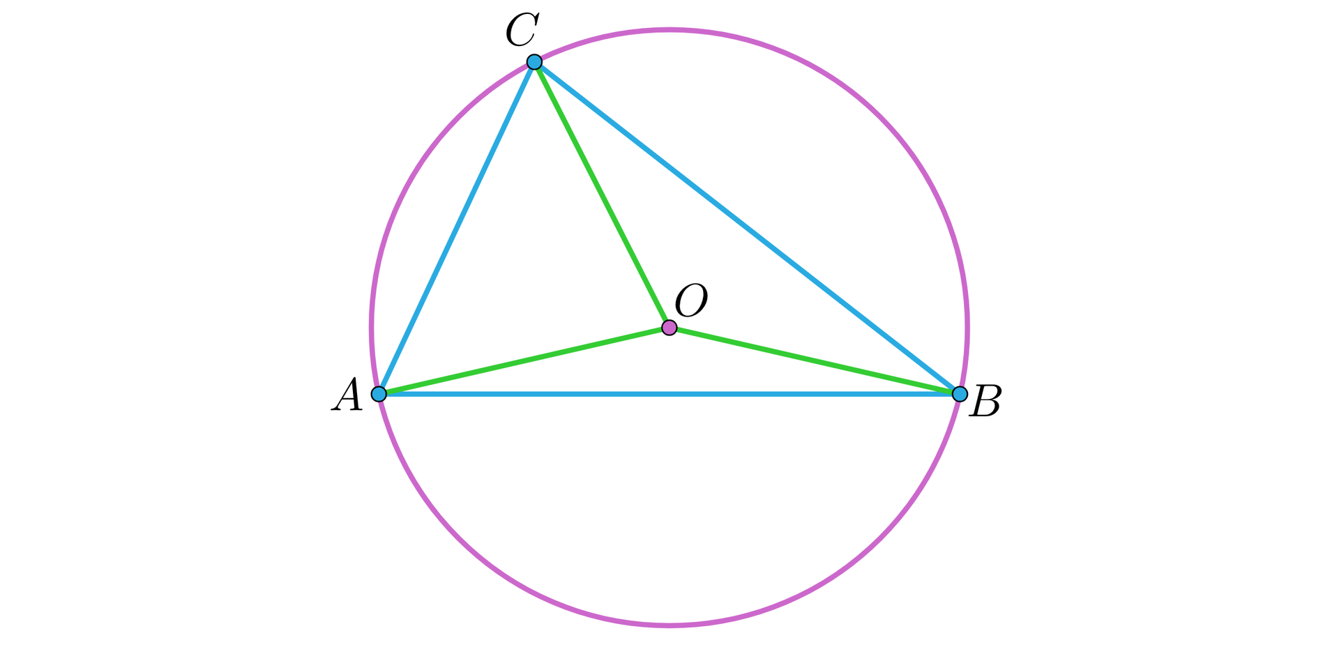Ilustracja przedstawia trójkąt A b C wpisany w okrąg, środek okręgu podpisano literą O. Z każdego z wierzchołków poprowadzono odcinek do punktu O.