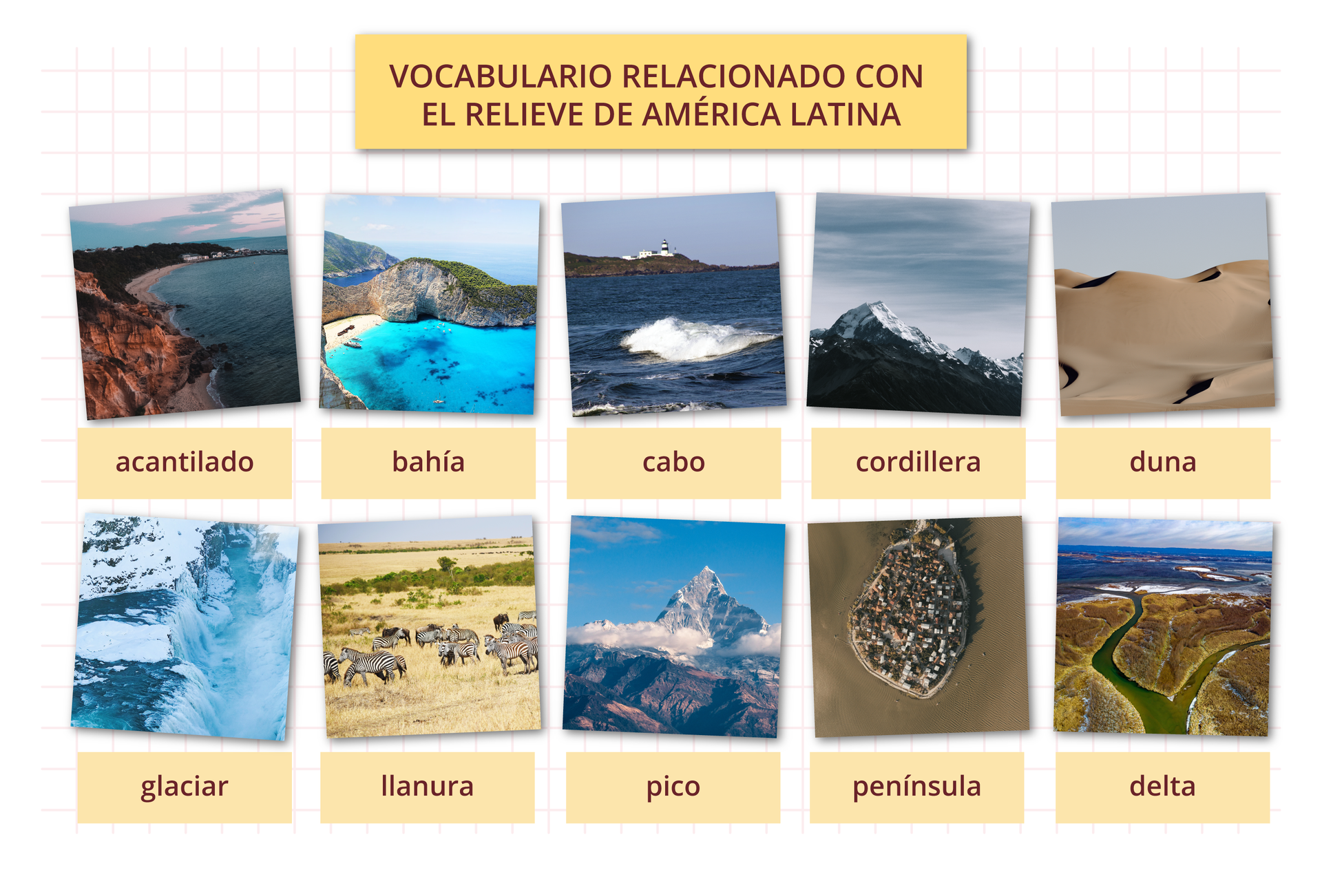 Nagłówek grafiki: VOCABULARIO RELACIONADO CON EL RELIEVE DE AMÉRICA LATINA. Poniżej zdjęcia z podpisami: acantilado - klif, bahía - zatoka, cabo - przylądek, cordillera - pasmo górskie, duna - wydma, glaciar - lodowiec, llanura - równina, pico - szczyt, península - półwysep, delta - delta.
