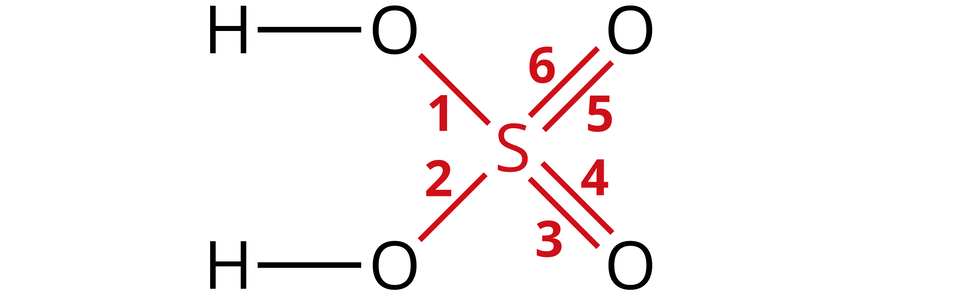 Ilustracja przedstawiająca wzór kwasu siarkowego(sześć) zbudowanego z atomu siarki S, od którego poprowadzono dwa wiązania podwójne i dwa wiązania pojedyncze łączące go z atomami tlenu. Od atomów tlenu związanych z atomem siarki za pomocą wiązań pojedynczych poprowadzono po jednym wiązaniu pojedynczym do dwóch atomów wodoru. Wiązania odchodzące od atomu siarki zostały ponumerowane, jest ich w sumie sześć, w tym dwa pojedyncze i dwa podwójne.