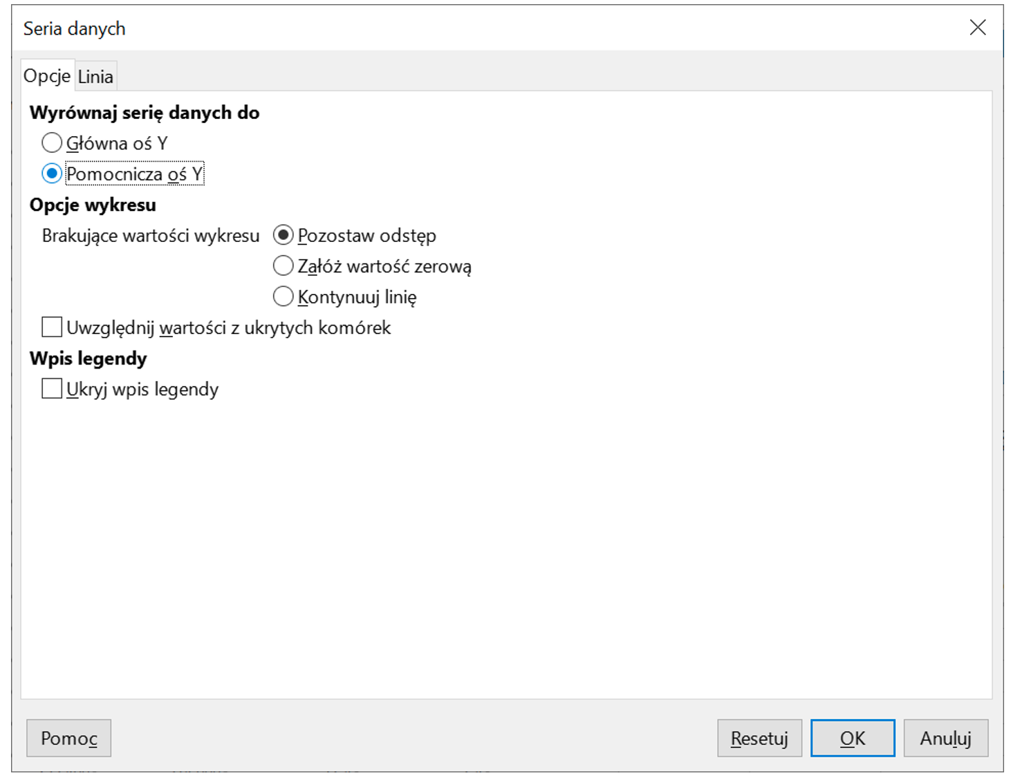 Ilustracja przedstawia okno dotyczące: Serii danych. Wybrano zakładkę: Opcja. Następnie: Wyrównaj serię danych do: Pomocnicza oś Y. W Opcjach wykresu wybrano: Pozostaw odstęp. Wybrano przycisk OK.   