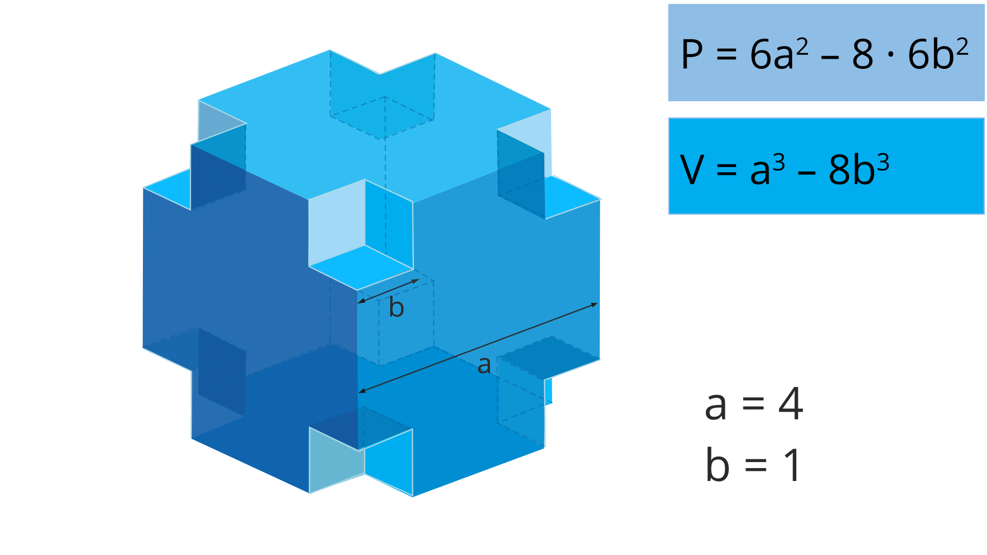 Po lewej stronie rysunku jest sześcian o boku dlugości a równym 4 z wyciętymi sześcianami w narożnikach. Wycięte sześciany mają bok długości b równy 1. Po prawej stronie rysunku wzór na pole powierzchni P równa się 6a do kwadratu odjąć 8 razy 6b do kwadratu praz na objętość V równa się a do sześcianu odjąć 8b do sześcianu.