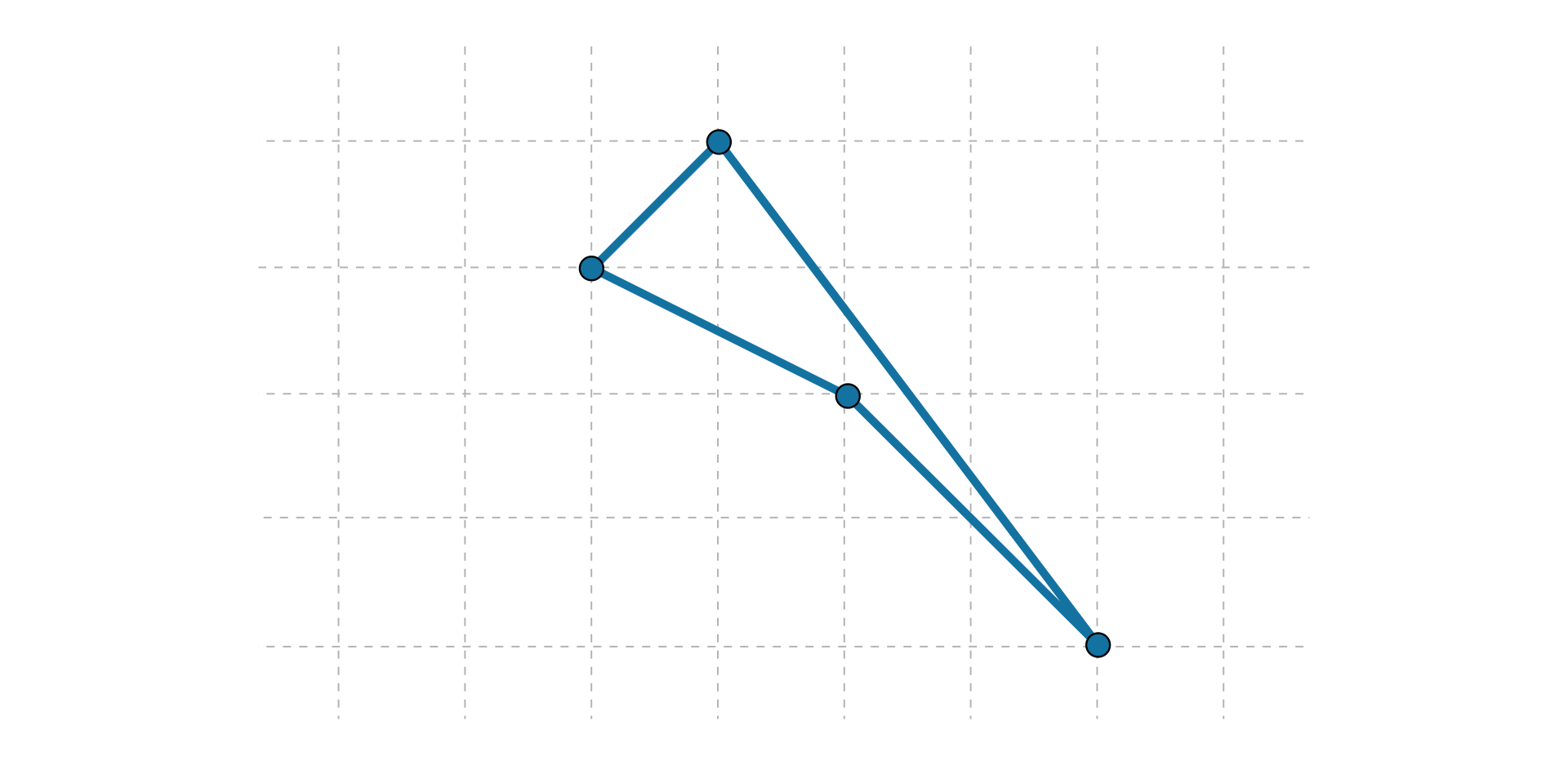 Łamana składa się z 4 odcinków różnej długości, w której odcinki przecinają się pod kątem ostrym albo rozwartym. Łamana nie ma odcinków prostopadłych, ani równoległych.
