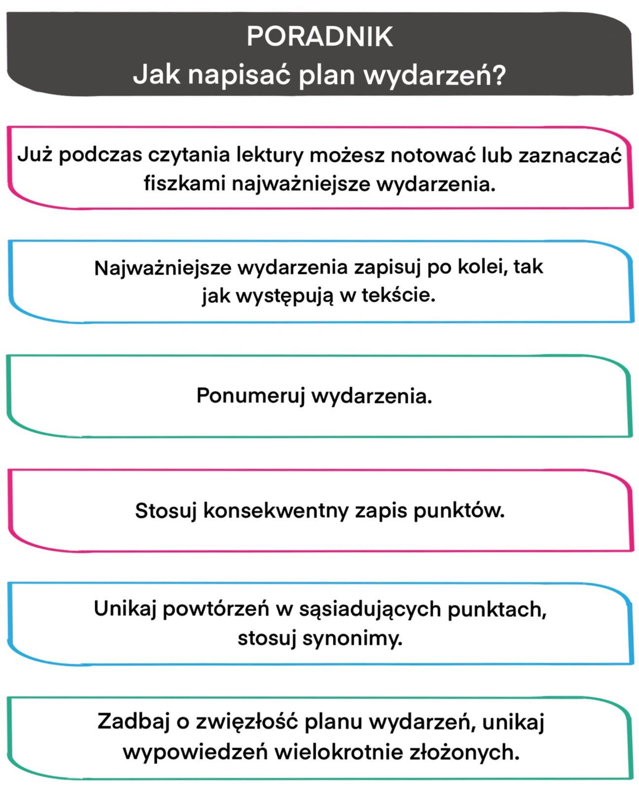 Grafika przedstawia poradnik, jak napisać plan wydarzeń w formie listy. W pierwszym wierszu tekst: Poradnik, jak napisać plan wydarzeń?, drugi wiersz tekst: Już podczas czytania lektury możesz notować lub zaznaczać fiszkami najważniejsze wydarzenia. Kolejny wiersz: Najważniejsze wydarzenia zapisuj po kolei, tak jak występują w tekście. Kolejny wiersz: Ponumeruj wydarzenia. Następny wiersz: Stosuj konsekwentny zapis punktów. Kolejny wiersz: Unikaj powtórzeń w sąsiadujących punktach, stosuj synonimy. Ostatni wiersz: Zadbaj o zwięzłość planu wydarzeń, unikaj wypowiedzeń wielokrotnie złożonych.