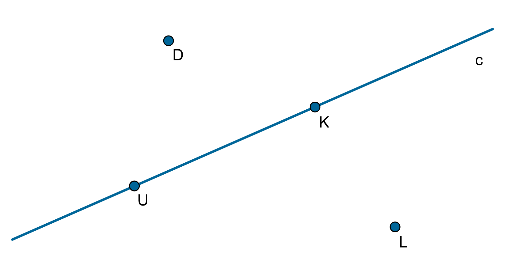 Rysunek prostej c, która przechodzi przez punkty U i K. Punkty D znajduje się ponad prostą, a punkt L poniżej prostej.