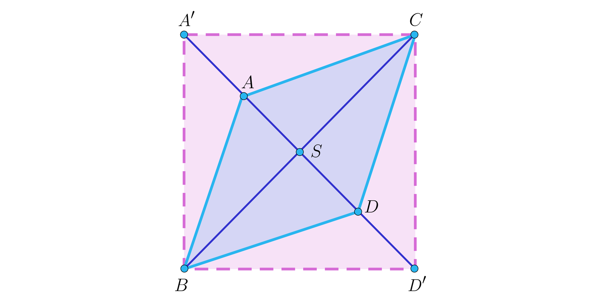 Ilustracja przedstawia romb ABCD. Zaznaczono przekątne przecinające się w punkcie S. Przedłużono przekątną AD. Powstał kwadrat A prim B D prim C.