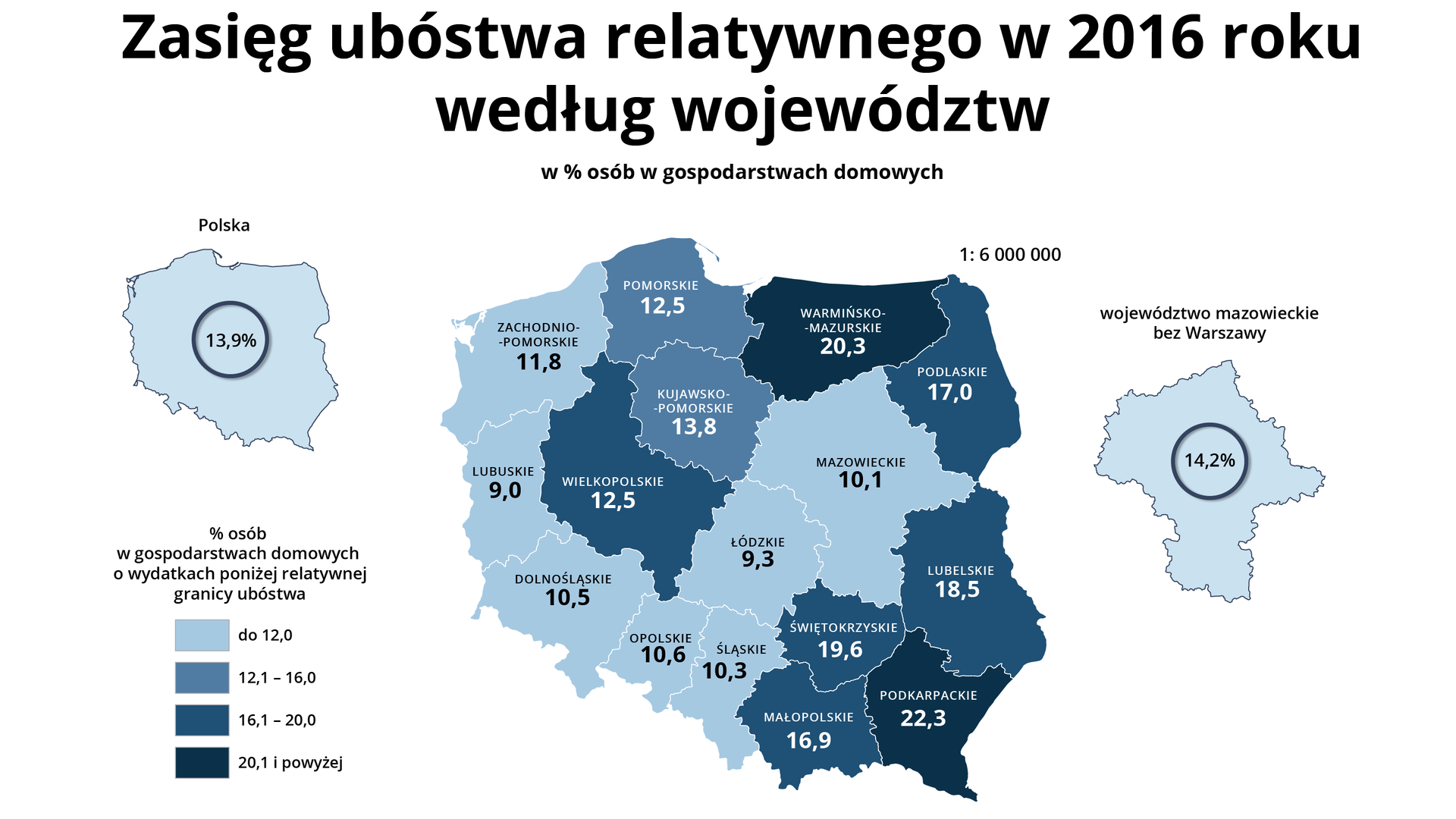 Na mapie Polski zaznaczono województwami zasięg ubóstwa relatywnego w 2016 roku, procent osób w gospodarstwach domowych o wydatkach poniżej relatywnej granicy ubóstwa. Polska 13,9%. Województwo podkarpackie 22,3% województwo warmińsko‑mazurskie 20,3%, województwo świętokrzyskie 19,6%, województwo lubelskie 18,5%, województwo podlaskie 17%, województwo kujawsko‑pomorskie 13,8, województwo pomorskie i województwo wielkopolskie po 12,5%, województwo zachodniopomorskie 11,8%, województwo opolskie 10,6%, województwo dolnośląskie 10,5%, województwo śląskie 10,3%, województwo mazowieckie 10,1% (województwo mazowieckie bez Warszawy 14, 2%), województwo lubuskie 9%.