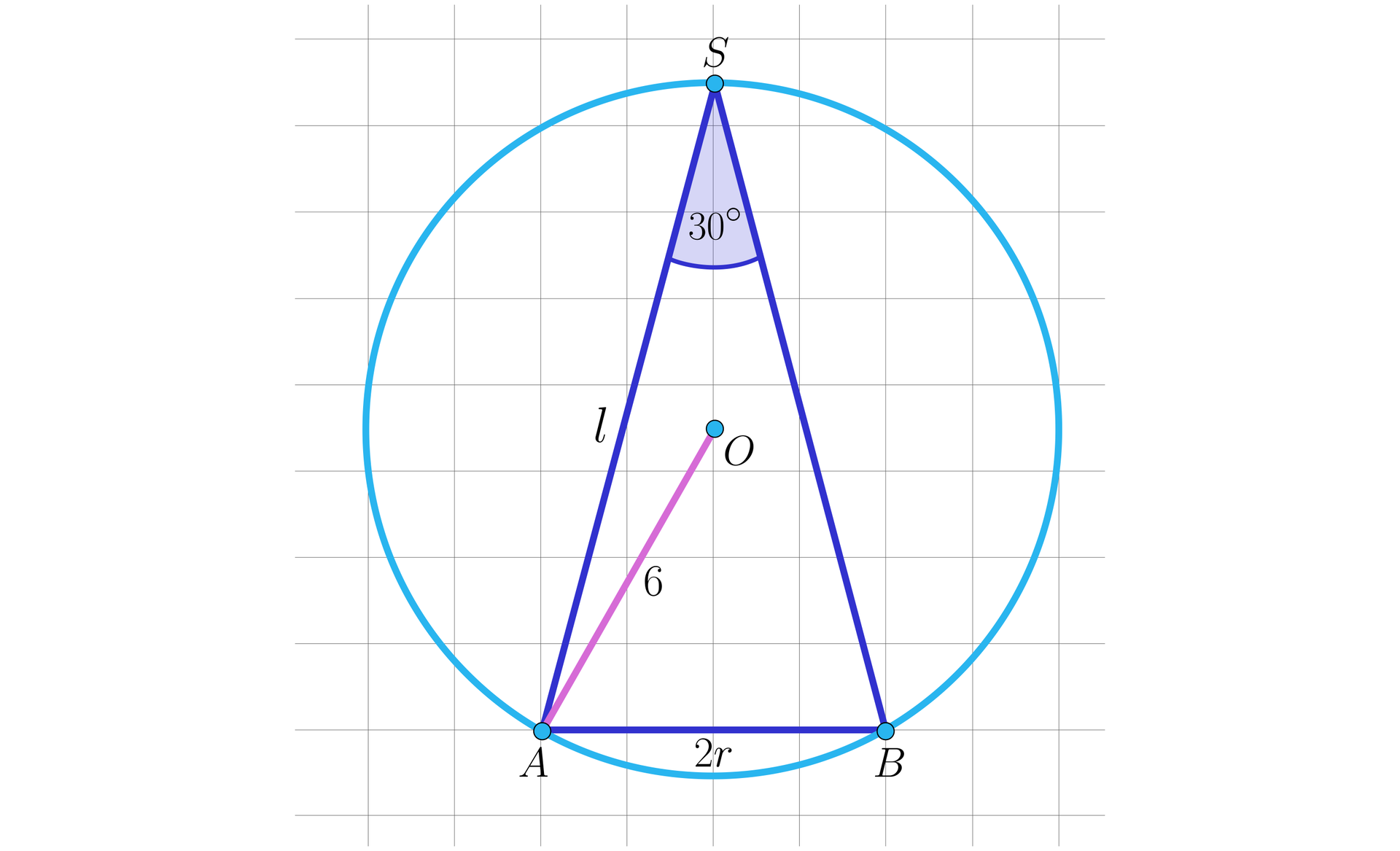 Na ilustracji przedstawiono trójkąt równoramienny ABS, który wpisano w okrąg o środku w punkcie O. Długość podstawy AB trójkąta wynosi 2r, natomiast długość ramienia oznaczono literą l. Długość odcinka łączącego wierzchołek A z punktem O wynosi sześć. ∠ASB ma miarę 30 stopni.