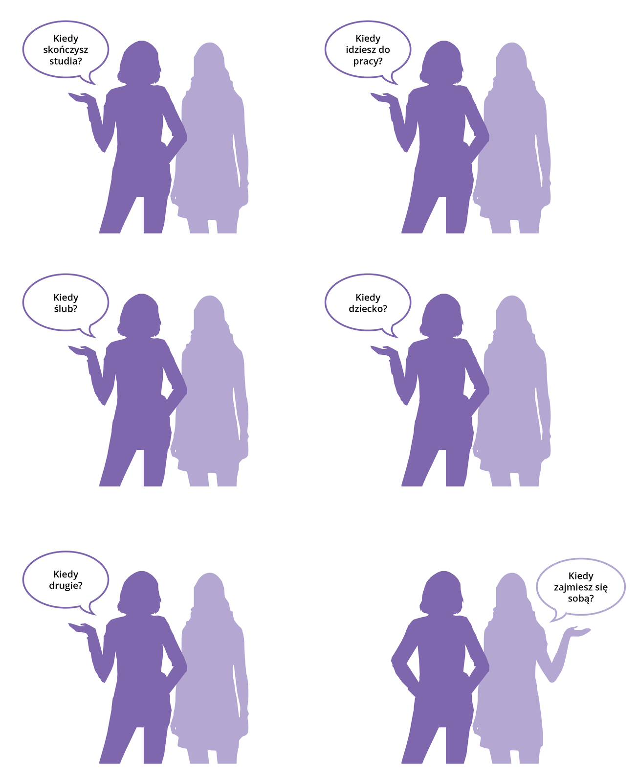 Zdjęcie przedstawia 6 scenek, w których dwie kobiety ze sobą rozmawiają, jedna z nich zadaje pytania, które są umieszczone w dymku. W pięciu scenkach ta sama kobieta, zadaje pytania:
1. Kiedy skończysz studia?
2. Kiedy idziesz do pracy?
3. Kiedy ślub?
4. Kiedy dziecko?
5. Kiedy drugie?
W szóstej scence druga z kobiet zadaje tylko jedno pytanie: 6. Kiedy zajmiesz się sobą?