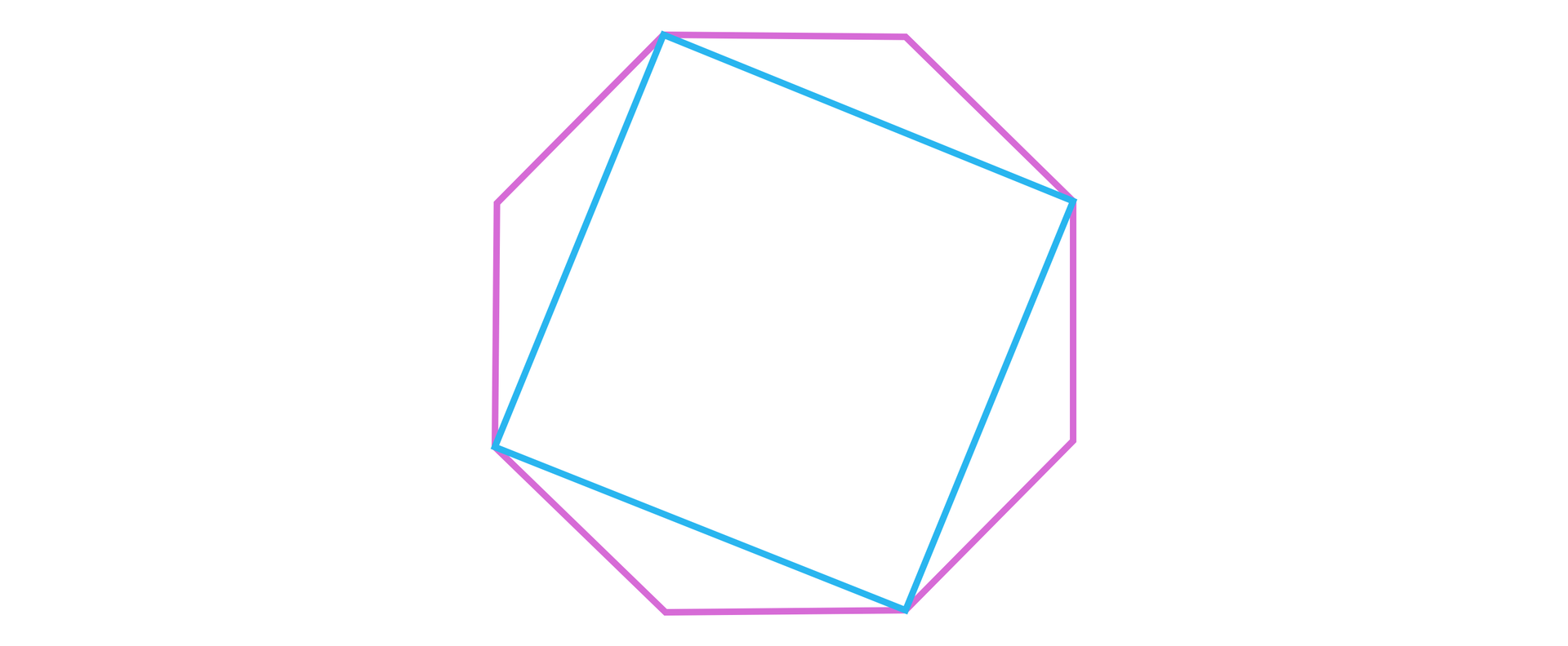 Ilustracja przedstawia łamaną zamkniętą rozpiętą na czterech wierzchołkach ośmiokąta tak, że wierzchołki łamanej pokrywają się z co drugim wierzchołkiem ośmiokąta. Łamana przyjmuje postać kwadratu.