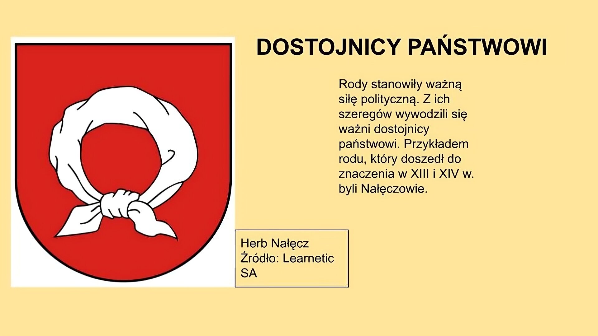 Slajd, na nim tytuł: Dostojnicy państwowi, umieszczony na środku w górnej części slajdu. Z lewej ilustracja na której przedstawiono herb Nałęcz. Na tarczy herbowej umieszczony jest zrolowany zwój płótna. Jest on uformowany w postaci wieńca, a jego końce związano węzłem. U dołu z prawej strony ilustracji podpis: Herb Nałęcz Źródło: Learnetic SA . Pod tytułem tekst: Rody stanowiły ważną siłę polityczną. Z ich szeregów wywodzili się ważni dostojnicy państwowi. Przykładem rodu, który doszedł do znaczenia w XII i XIV w. byli Nałęczowie.