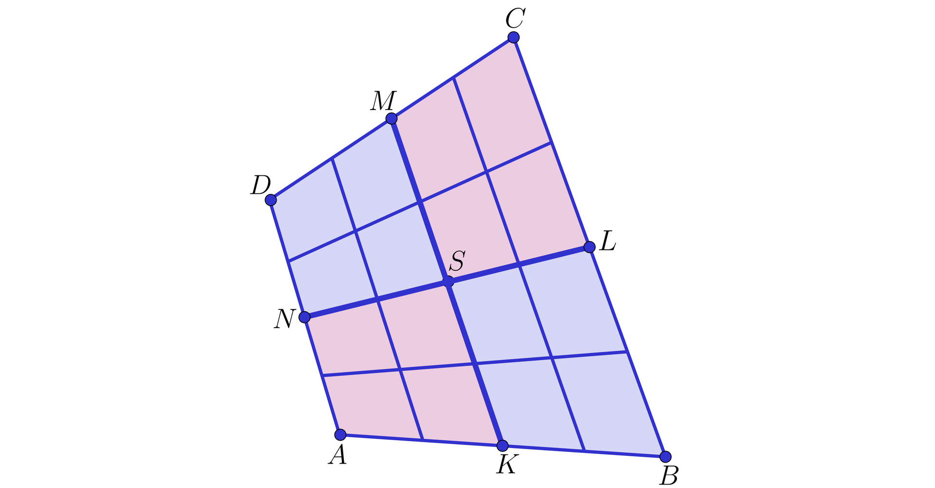 Na ilustracji przedstawiono czworokąt wypukły ABCD. Zaznaczono punkty, stanowiące środki odpowiednich boków. Punkt K na boku AB, punkt L na boku BC, punkt M na boku CD oraz punkt N na boku AD. Połączono przeciwległe punkty, punkt N z punktem L oraz punkt M z punktem K. Odcinki przecinają się w punkcie S. Powstały cztery czworokąty, każdy z nich podzielono na kolejne 4 części. Kolorem czerwonym zamalowano czworokąty AKSN, MCSL, natomiast kolorem niebieskim DMSN, oraz SLBK.