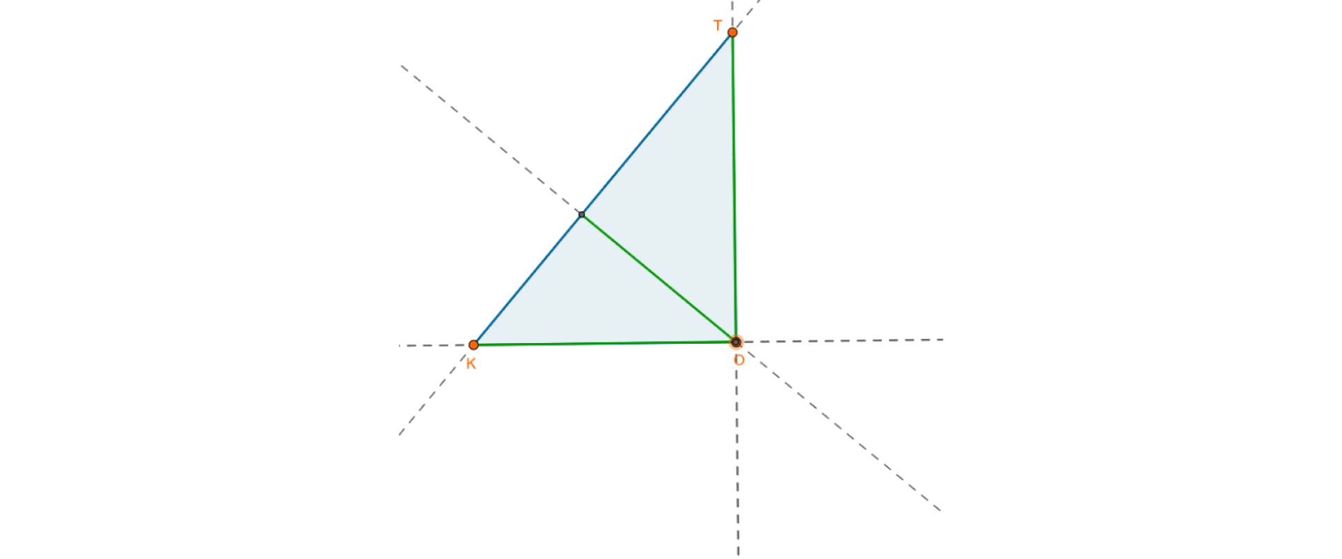 Na rysunku przedstawiony jest trójkąt prostokątny o wierzchołkach K O T. Liniami przerywanymi zaznaczono proste, na których leżą boki oraz wysokości trójkąta. Odcinkami zaznaczono wysokości trójkąta, które przecinają się w jednym punkcie - w wierzchołku O. 