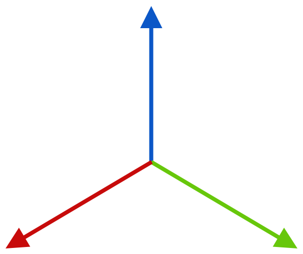 Ilustracja wykresu trzech osi: X Y Z. Każda z nich oznaczona została innym kolorem. Znajdują się pod kątem 120 stopni wizualnie, po lewo strzałka zielona, pionowo do góry niebieska a ostatnia jest czerwona.