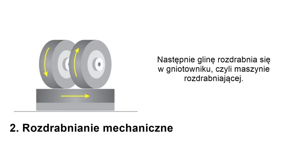 Grafika przedstawia drugi etap produkcji cegieł. Po lewej stronie znajduje się prosty rysunek przedstawiający gniotownik, czyli maszynę do rozdrabniania gliny. Pod rysunkiem znajduje się podpis Rozdrabnianie mechaniczne. Po prawej stronie umieszczono tekst: Następnie glinę rozdrabnia się w gniotowniku, czyli maszynie rozdrabniającej.