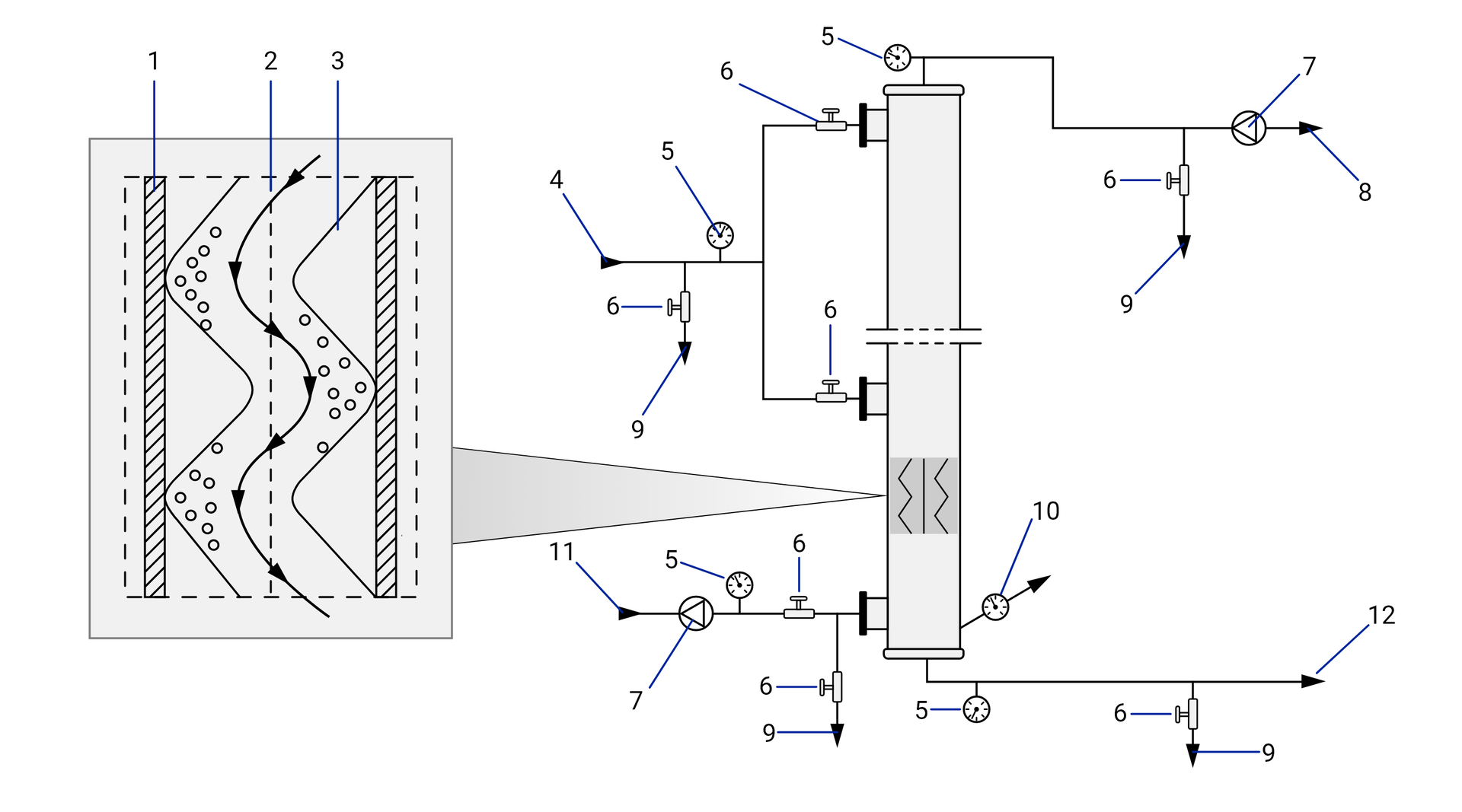 Na ilustracji widoczny jest schemat urządzenia do przedmuchiwania ropy naftowej. W centralnej części znajduje się pionowa kolumna, której zewnętrzna powłoka nosi miano korpusu. W lewym górnym rogu znajduje się początek poziomego przewodu oznaczonego numerem 4. Według legendy jest to dopływ ropy naftowej surowej. Od przewodu w dół poprowadzony jest drugi przewód oznaczony numerem 9. Jest to pobór próbek. W połowie tego przewodu znajduje się osprzęt odcinający oznaczony numerem 6. Przedstawiony jest on jako dwa trójkąty równoboczne złączone jednym wierzchołkiem. Do poziomego przewodu dołączony jest termometr oznaczony numerem 5. Termometr przedstawiony jest jako okrąg. Tuż przed kolumną na poziomym przewodzie znajduje się osprzęt odcinający oznaczony numerem 6. Od poziomego przewodu odchodzi jeszcze kolejny przewód, który połączony jest z kolumną trochę niżej. W lewym dolnym rogu znajduje się kolejny poziomy przewód tym razem z numerem 11. Jest to przewód z gazem pierwszego stopnia separacji. Na przewodzie znajduje się okrągły element z trójkątem w środku. Element oznaczony jestem cyfrą 7. Jest to przepływomierz. Za przepływomierzem znajduje się termometr oraz rozgałęzienie przewodu. Przed rozgałęzieniem znajduje się osprzęt odcinający. Jedna część przewodu dołączona jest bezpośrednio z kolumną, a druga część skierowana jest pionowo w dół. Znajduje się na niej osprzęt odcinający oraz pobór próbek. W dolnej części kolumny z prawej stronie znajduje się manometr. Podpisany jest on numerem 10, a składa się z strzałki z okręgiem w środku. Z samego dołu kolumny poprowadzony jest przewód oznaczony numerem 12. Według legendy jest to ropa naftowa po przedmuchaniu. Do przewodu przymocowany jest termometr. Znajduje się tam również rozgałęzienie, na którym znajduje się osprzęt odcinający oraz pobór próbek. Z górnej części kolumny poprowadzony jest przewód oznaczony cyfrą 8. Według legendy jest to gaz dla świecy. Na przewodzie znajduje się termometr, przepływomierz oraz rozgałęzienie z osprzętem odcinającym i poborem próbek. Na lewo od schematu znajduje się wycięty i przybliżony fragment kolumny. Wycięcie jest w kształcie prostokąta. Najbardziej zewnętrzna warstwa oznaczona jest numerem 1. Jest to korpus. Wewnątrz znajduje się zygzakowata przegroda oznaczona numerem 3. W samym środku znajduje się przerywana linia oznaczona cyfrą 2. Jest to sito kontaktowe. Wewnątrz zygzakowatej przegrody znajdują się fale i okręgi. Pod schematem znajduje się legenda.