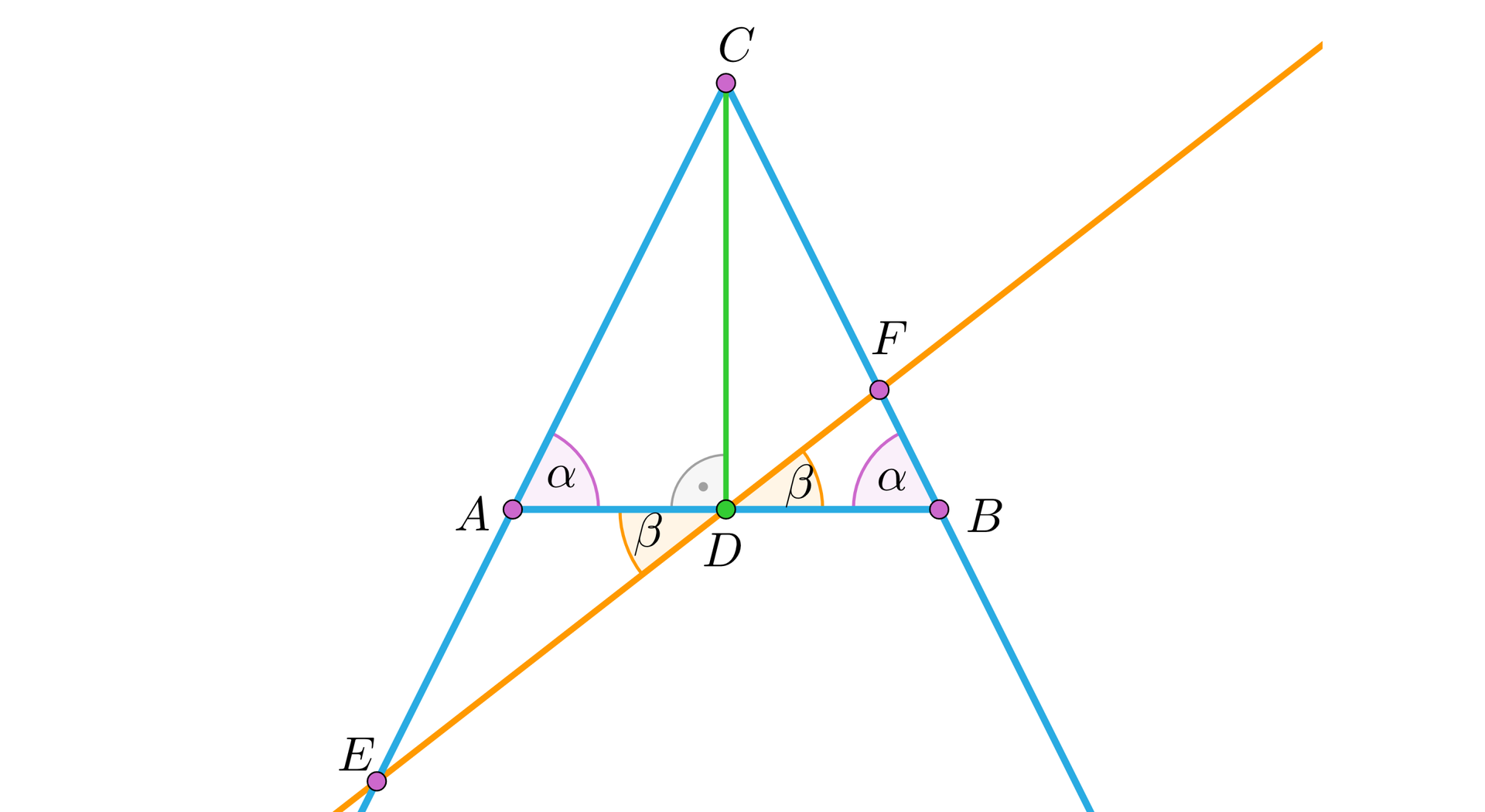 Na ilustracji przedstawiono kąt o wierzchołku C, którego ramiona przechodzą przez punkty A i B. Po połączeniu punktów A i B powstał trójkąt równoramienny. Zaznaczono kąty alfa przy wierzchołku A, oraz B. Z wierzchołka C opuszczono dwusieczną kąta ACB do podstawy trójkąta AB w punkcie D. Na ramieniu BC zaznaczono punkt F. Narysowano prostą przechodzącą przez punkt F, D, oraz przecinającą przeciwległe ramię kąta w punkcie E. Kąty BDF, oraz EDA oznaczono beta.