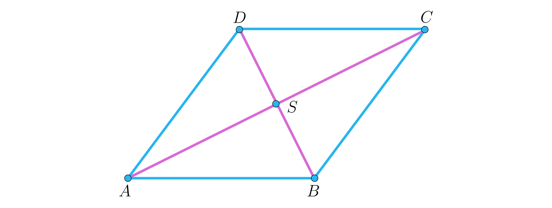 Ilustracja przedstawia romb ABCD. Zaznaczono przekątne BD i AC przecinające się w punkcie S.
