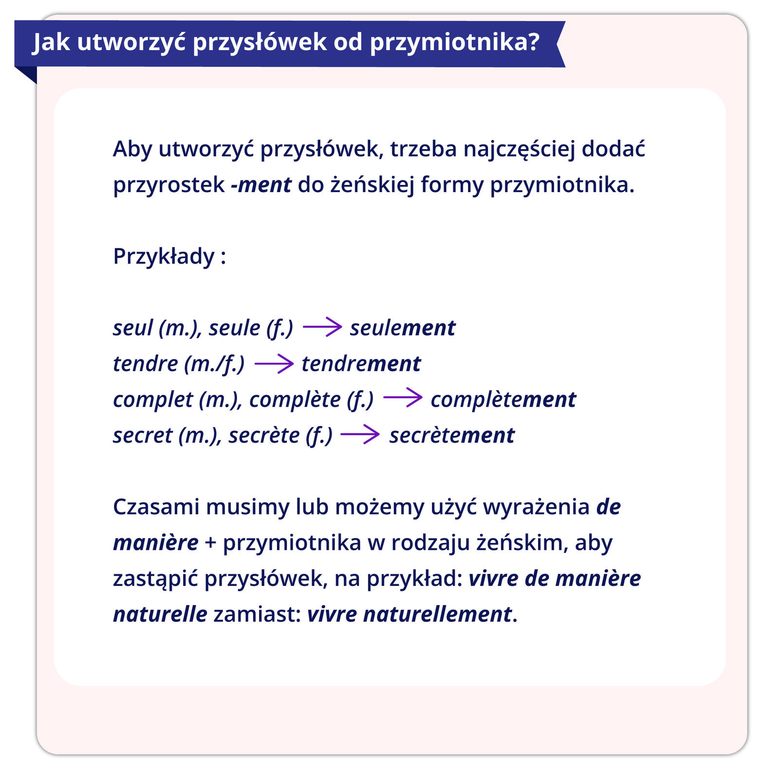 Ilustracja przedstawia regułę gramatyczną. Treść ilustracji: Jak utworzyć przysłówek od przymiotnika?  Aby utworzyć przysłówek, trzeba najczęściej dodać przyrostek -ment do żeńskiej formy przymiotnika.  Przykłady :  seul (m.), seule (f.) → seulement tendre (m./f.) → tendrement complet (m.), complète (f.) → complètement secret (m.), secrète (f.) → secrètement  Czasami musimy lub możemy użyć wyrażenia de manière + przymiotnika w rodzaju żeńskim, aby zastąpić przysłówek, na przykład: vivre de manière naturelle zamiast: vivre naturellement. 