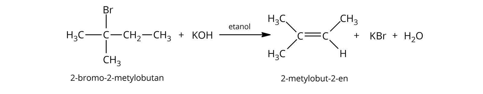 Ilustracja przedstawiająca równanie reakcji. Cząsteczka 2-bromo-2-metylobutanu zbudowanego z grupy metylowej CH3 związanej z atomem węgla podstawionym atomem bromu oraz grupą metylową CH3 oraz związanym z grupą metylenową CH2, która to łączy się z grupą CH3. Dodać cząsteczkę wodorotlenku potasu KOH. Strzałka w prawo, nad strzałką etanol. Za strzałką cząsteczka 2-metylobut-2-enu zbudowanego z dwóch połączonych za pomocą wiązania podwójnego atomów węgla, z których pierwszy podstawiony jest dwiema grupami metylowymiCH3, a drugi grupą metylową CH3 oraz atomem wodoru. Dodać cząsteczkę bromku potasu, dodać cząsteczkę wody.