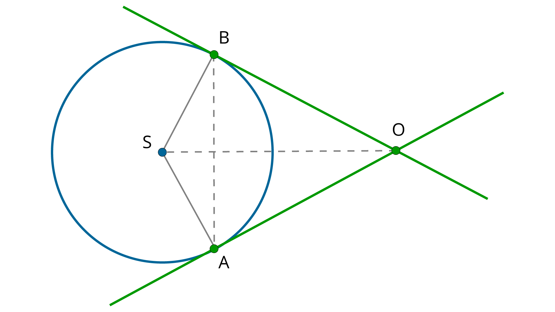 Z punktu O poprowadzono styczne do okręgu o środku S w punktach B i A