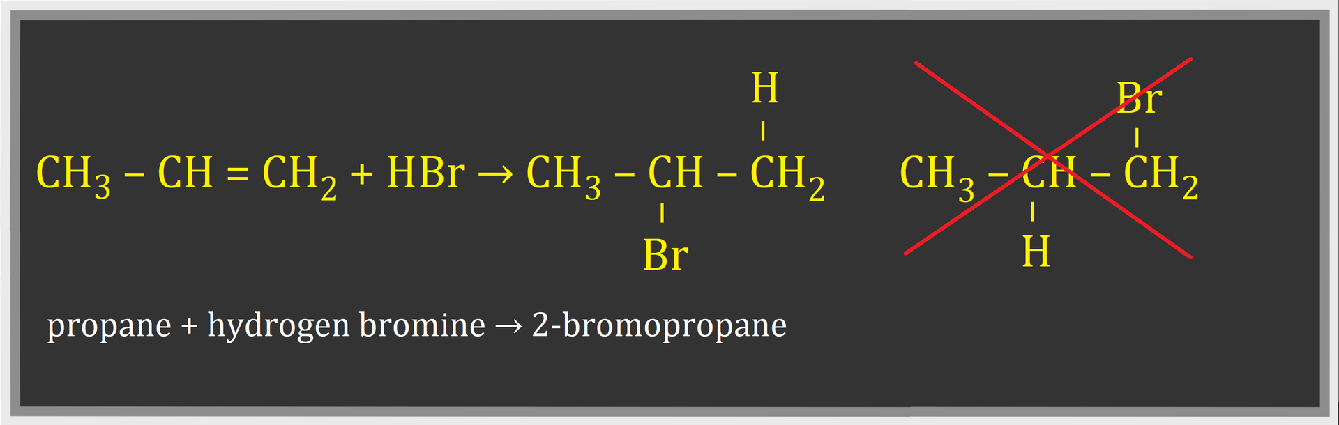 Schemat przedstawia regułę Markownikowa, która określa zasadę przyłączania do podwójnego wiązania węgiel - węgiel cząsteczek typu HX. Równanie reakcji przebiega następująco: propen, propene dodać bromowodór, hydrogen bromine strzałka w prawo dwa bromopropan. Czyli: c ha trzy wiązanie pojedyncze c ha wiązanie podwójne ce ha dwa dodać ha be er strzałka w prawo c ha trzy wiązanie pojedyncze c ha wiązanie pojedyncze c ha trzy. Do środkowego atomu węgla dołączony wiązaniem pojedynczym atom bromu. Nieprawidłowe jest przyłączanie atomu be er do pierwszego atomu węgla połączonego wiązaniem podwójnym z drugim atomem węgla, czyli grupy ce ha dwa na początku łańcucha we wzorze propenu, gdyż zgodnie z regułą Markownikowa atom wodoru przyłącza się do tego atomu węgla, gdzie było wcześniej przyłączonych więcej atomów wodoru.